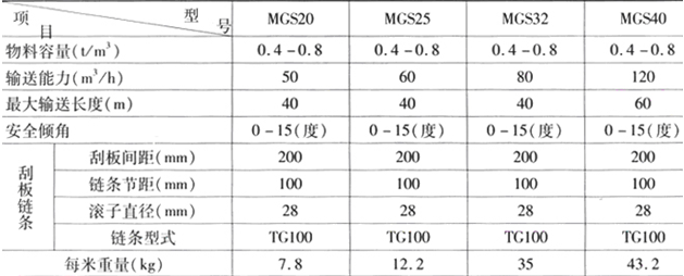 MGS型埋刮板输送机技术参数