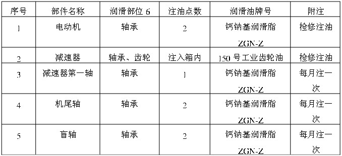 刮板输送机轴承注油周期保养