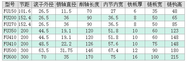 FU输送链条技术参数