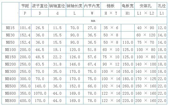 NE链条技术参数