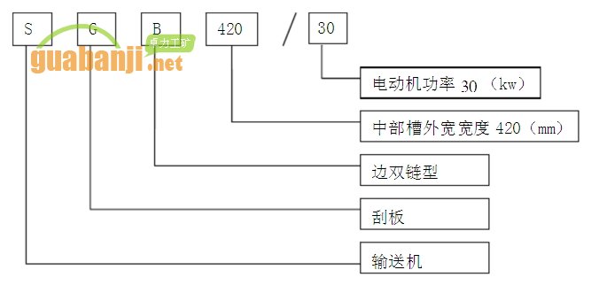 刮板机30 SGB420-30型刮板输送机技术参数