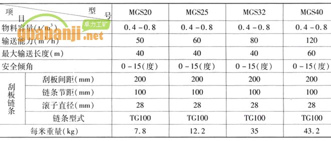 MGS型埋刮板输送机技术参数