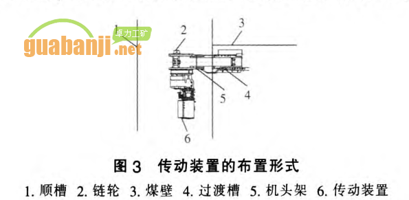 传动装置的布置形式