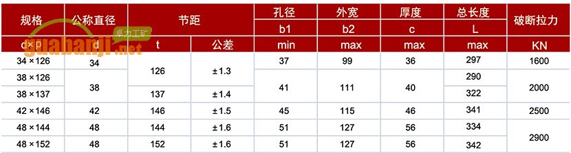 D型立式接链环型号及技术参数表