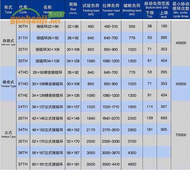 自锁式、梯齿式和立式接链环技术参数表