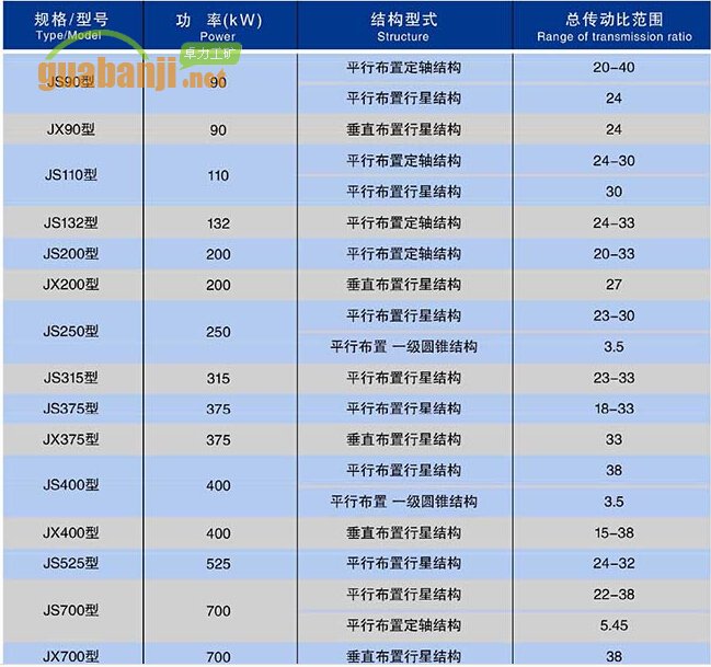 矿用减速器主要技术参数