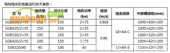 高档炮采机装刮板机 高档炮采刮板输送机技术参数