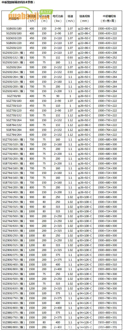 中重型刮板输送机技术参数