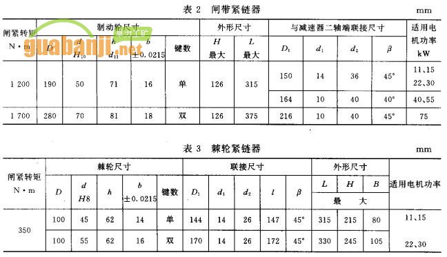 闸带紧链器 棘轮紧链器 技术参数表