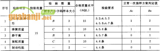 紧链器出厂检验项目、检验数量及检验要求