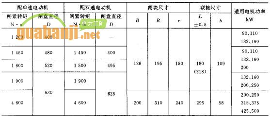 闸盘式紧链器技术参数表